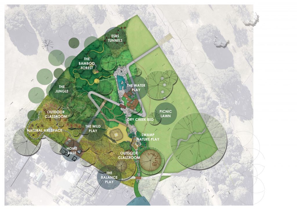 The Ian Potter Children’s WILD PLAY Garden Revista Landuum